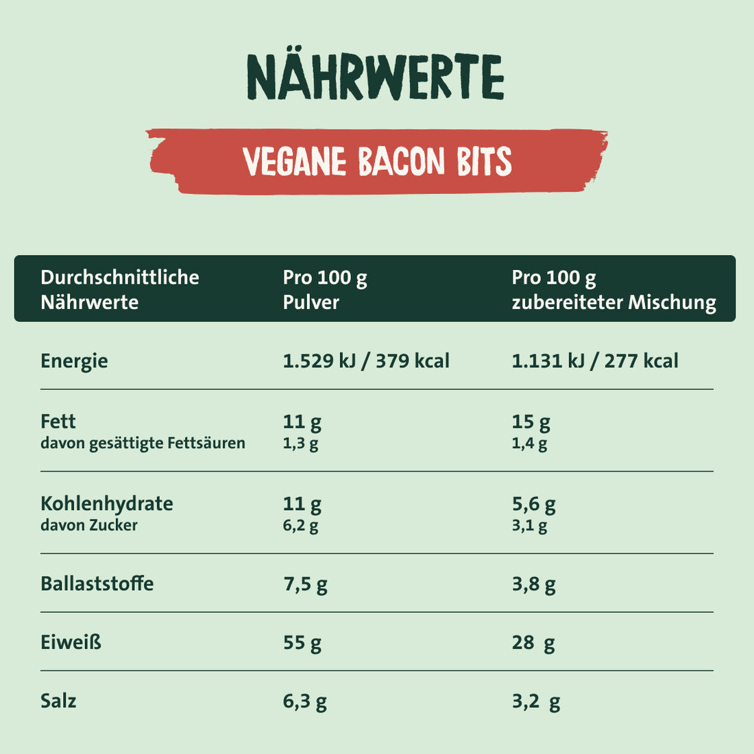 Nährwerte pflanzliche Bacon Bits