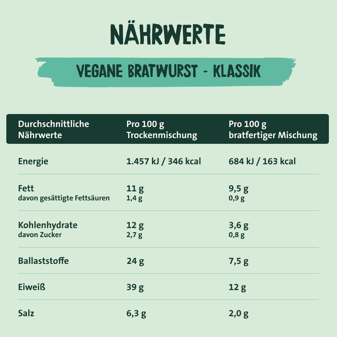 Easy To Mix vegane Bratwurst - Klassik