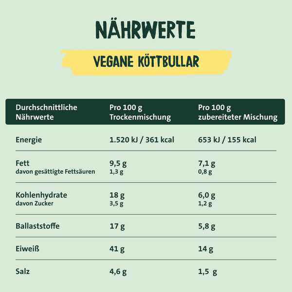 Easy To Mix vegane Köttbullar