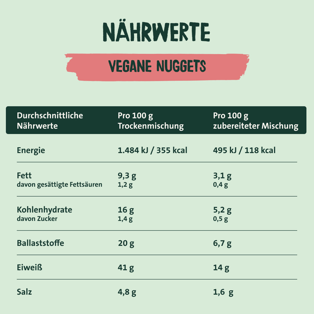 Easy To Mix vegane Nuggets