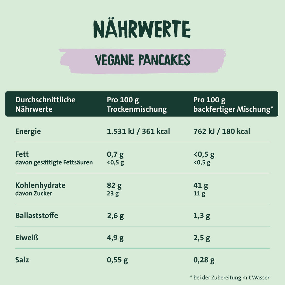 Nährwerte vegane Pancakes
