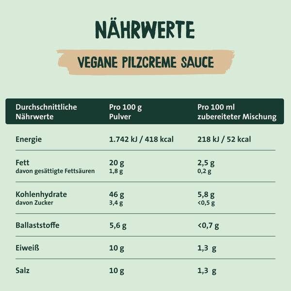 Nährwerte vegane Pilzcreme Sauce