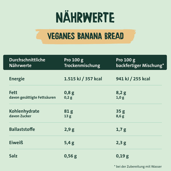 Nährwerte veganes Bananabread