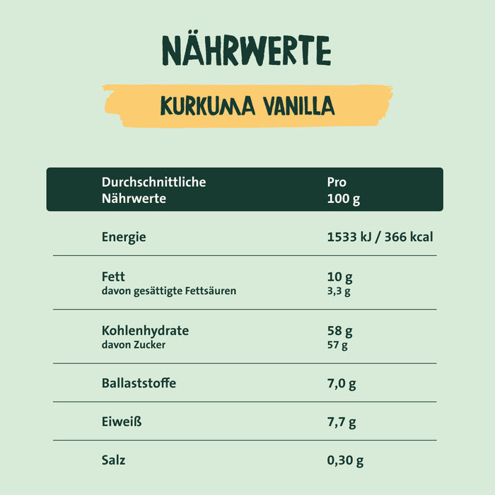 Protein Blähungen 4 hilfreiche Tipps gegen Flatulenz