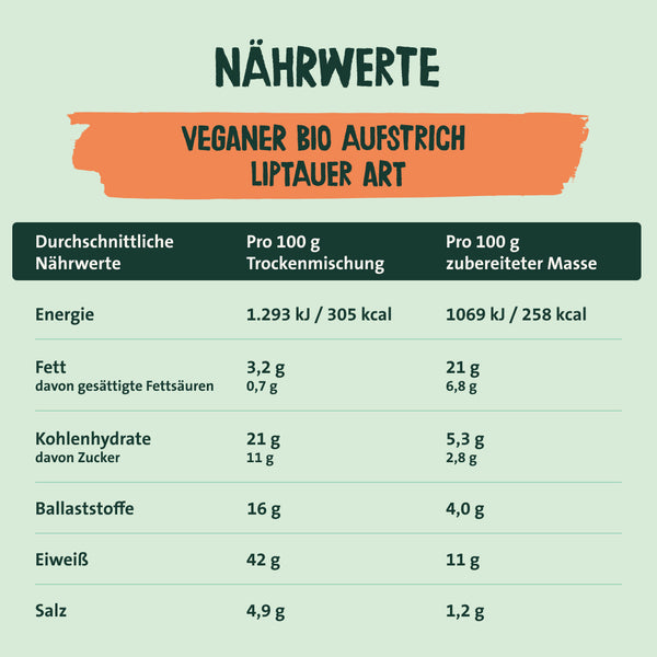 Vegan organic spread according to Liptauer style